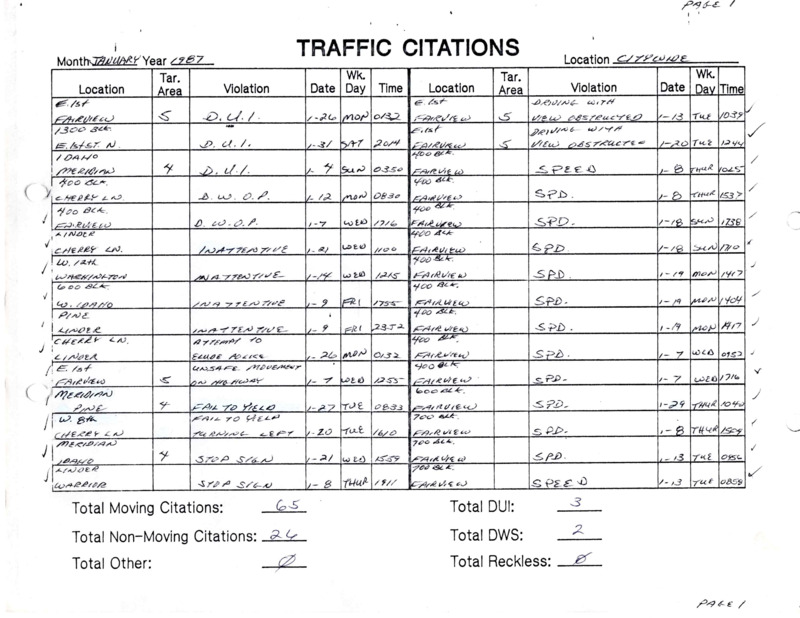 Meridian Police Traffic Accident Statistics 1977-September 1989 Part 3 covers from January 1987 (continued from part 2) to December 1987. The statistics binder progresses chronologically from newsest year to oldest (so from 1989 down to 1977). Binder details the location of the traffic accident, the violation that caused the accident, the date and time of the accident, and some of the years track property damage and personal injury values as a result. There is no personal names of those at fault, or the officer doing the response. These are merely statistics. 