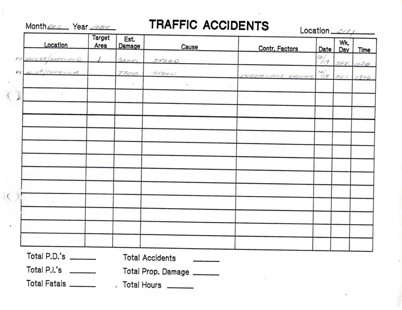 Meridian Police Traffic Accident Statistics 1977-September 1989 Part 4 covers from December 1987 (continued from part 3) to September 1986. The statistics binder progresses chronologically from newsest year to oldest (so from 1989 down to 1977). Binder details the location of the traffic accident, the violation that caused the accident, the date and time of the accident, and some of the years track property damage and personal injury values as a result. There is no personal names of those at fault, or the officer doing the response. These are merely statistics. 