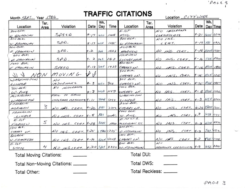 Meridian Police Traffic Accident Statistics 1977-September 1989 Part 5 covers from  September 1986 (continued from part 4) to September 1985. The statistics binder progresses chronologically from newsest year to oldest (so from 1989 down to 1977). Binder details the location of the traffic accident, the violation that caused the accident, the date and time of the accident, and some of the years track property damage and personal injury values as a result. There is no personal names of those at fault, or the officer doing the response. These are merely statistics. 