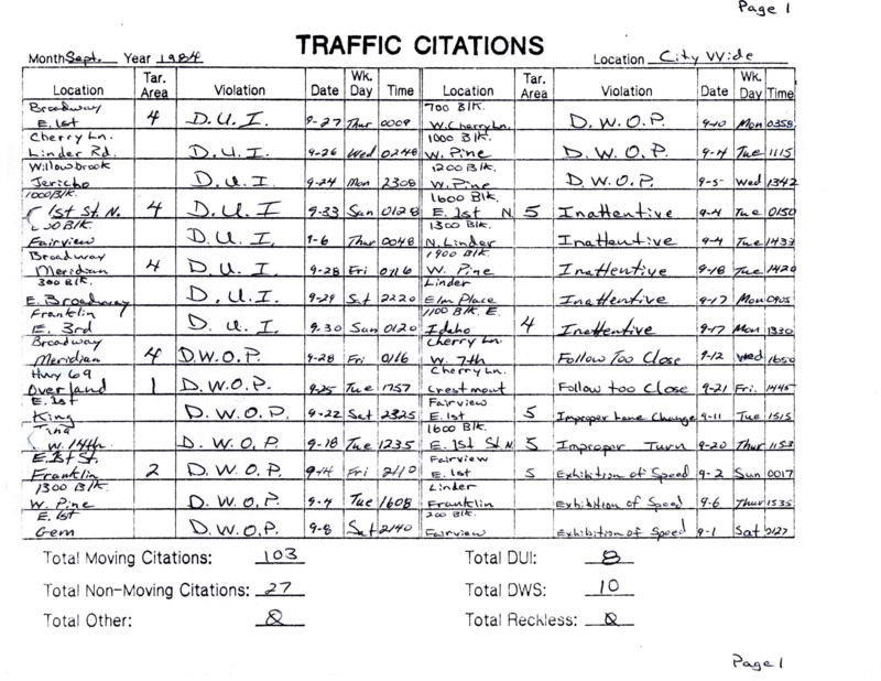 Meridian Police Traffic Accident Statistics 1977-September 1989 Part 7 covers from September 1984 (continued from part 6) to April 1981. The statistics binder progresses chronologically from newsest year to oldest (so from 1989 down to 1977). Binder details the location of the traffic accident, the violation that caused the accident, the date and time of the accident, and some of the years track property damage and personal injury values as a result. There is no personal names of those at fault, or the officer doing the response. These are merely statistics. 