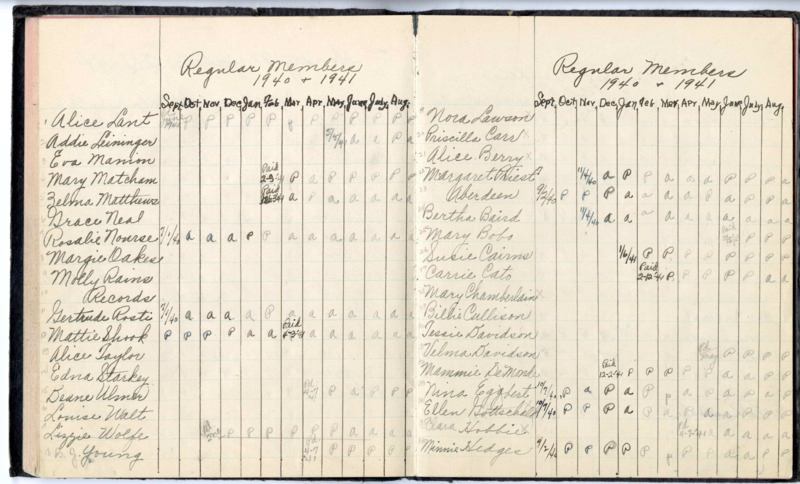 Occident Club Attendance Book 1924-1947 contains yearly list of club members as well as monthly meeting attendance records