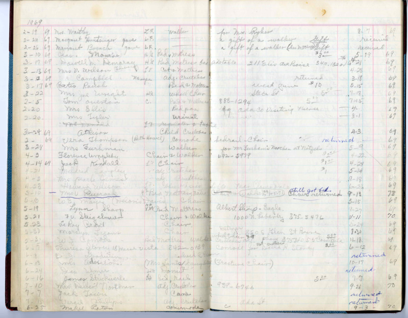 Occident Club Emergency Loan Book 1962-1975 contains a record of the individuals checking out emergency loan medical items or making donations to the emergency loan program